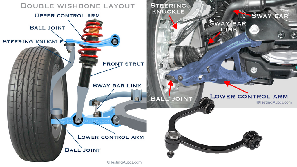 What You Need To Know About Control Arms